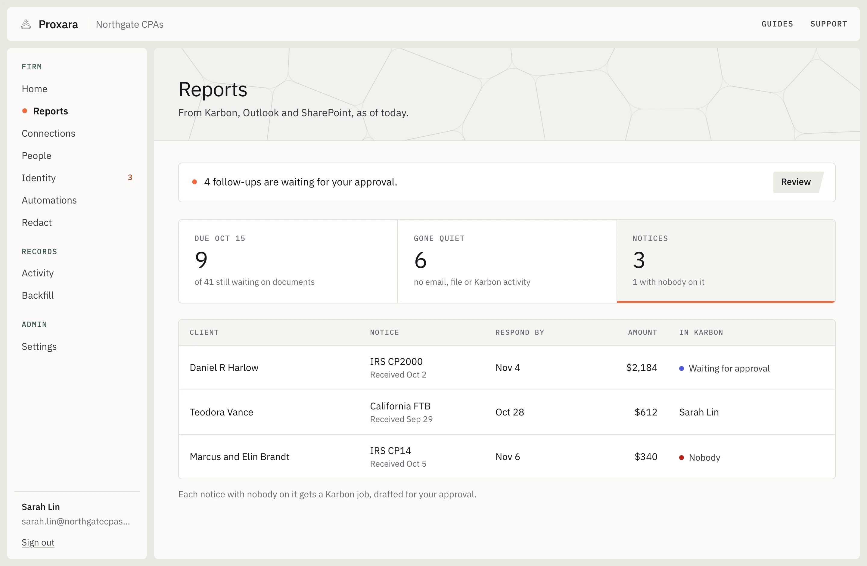The console’s Reports page on the Notices tab: three open notices, one with nobody on it. An IRS CP2000 for Daniel R Harlow due 4 November with a Karbon job waiting for approval, a California FTB notice held by Sarah Lin, and an IRS CP14 with nobody on it.