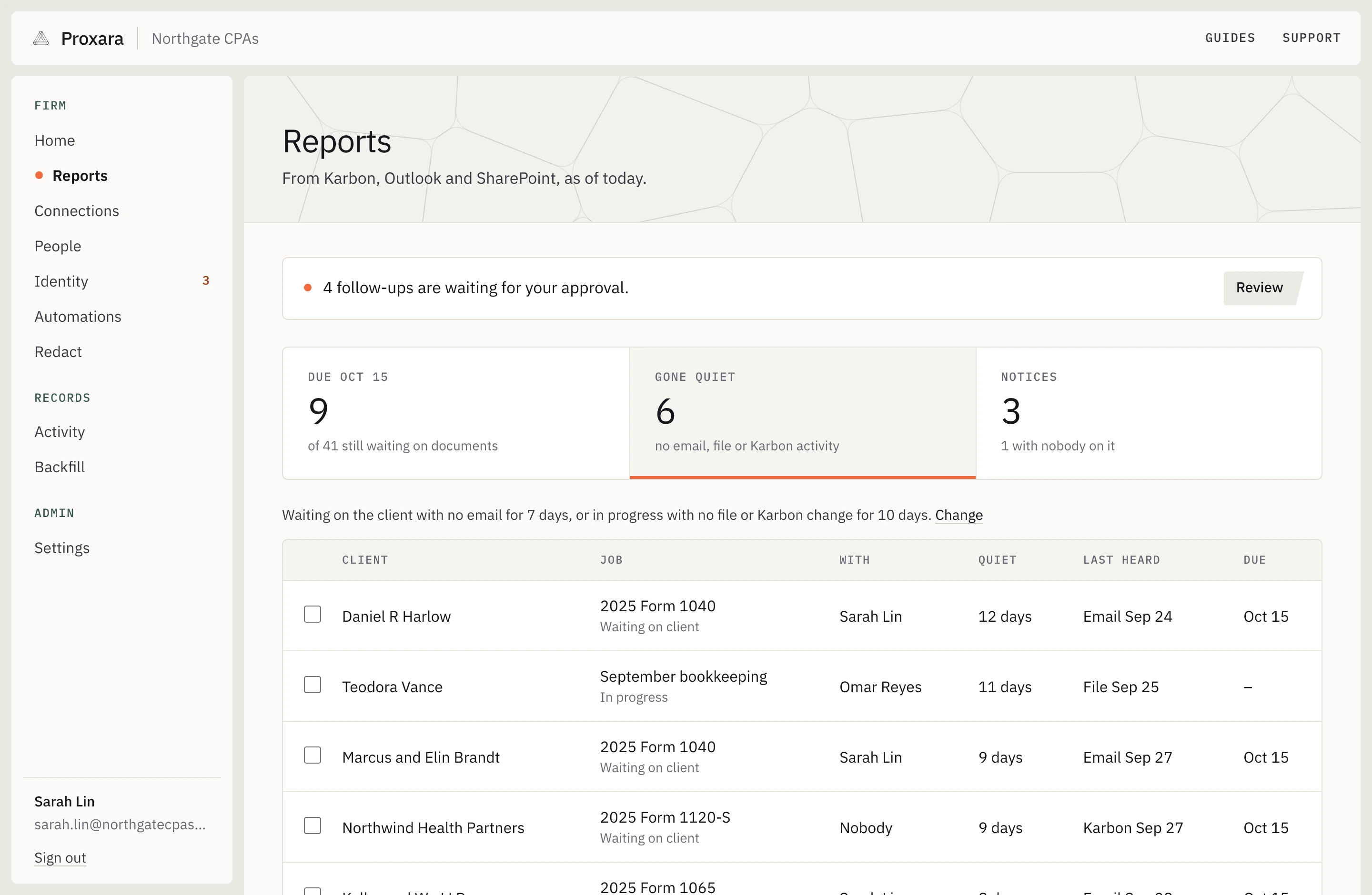 The console’s Reports page on the Gone quiet tab: six jobs with no email, file or Karbon activity, the firm’s rule above the table, and each job with who holds it, how long it has been quiet, when it was last heard from and when it is due.